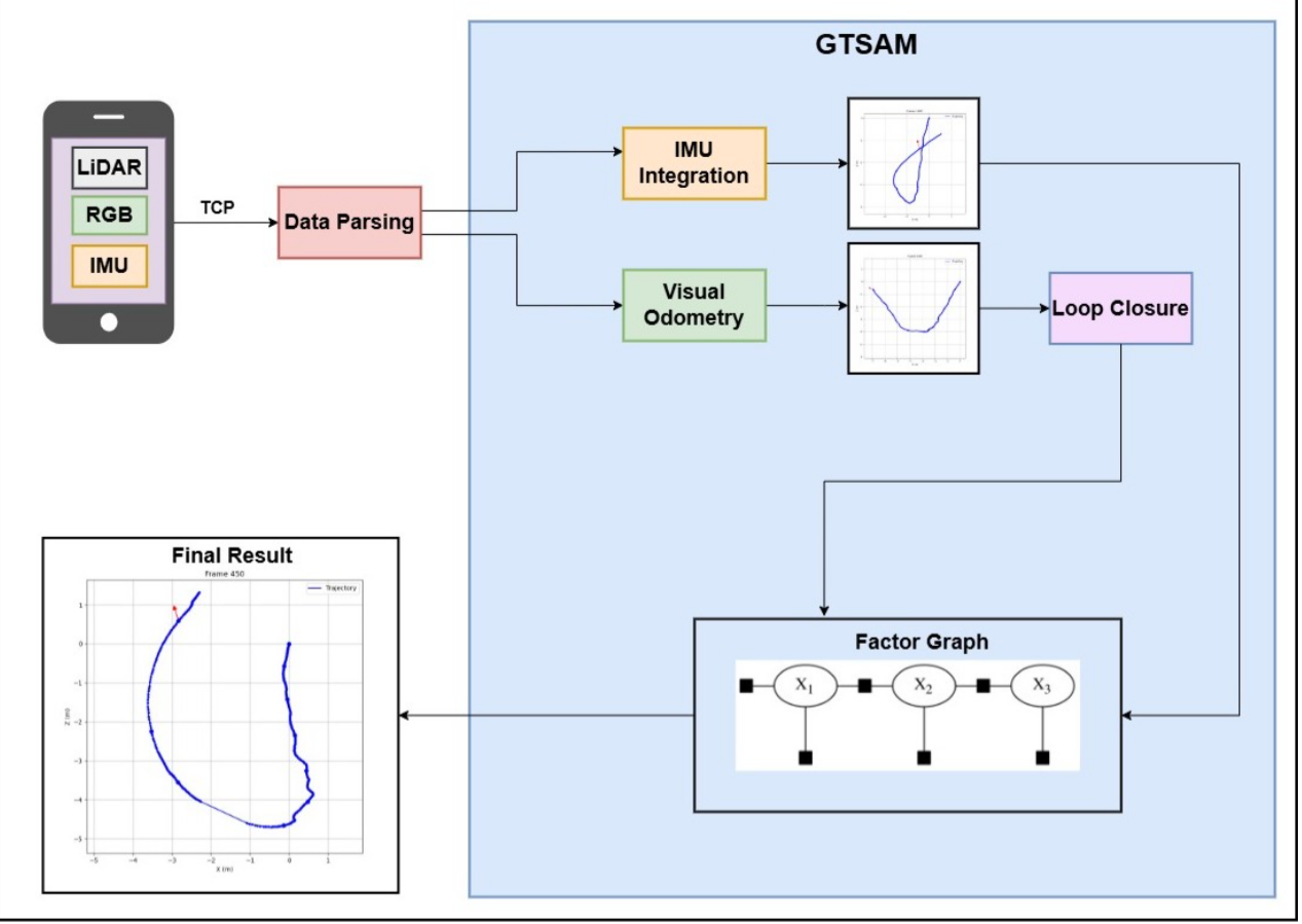 iLoco Architecture Diagram